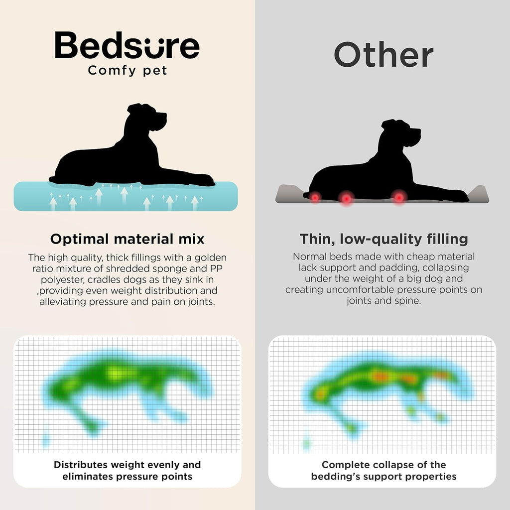 Bedsure Supportmax™ Orthopedic Dog Bed Medium Size Dog - Extra Thick Supportive Medium Dogs Beds with Waterproof Washable Cover, Comfort Pet Bed Sofa with Soft Sherpa and Nonskid Bottom, Grey, 35"
