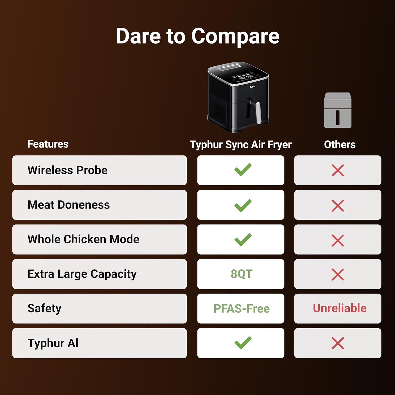 Sync 8QT AI Smart Air Fryer with Built-In Wireless Meat Thermometer, 9-In-1 XL Non Toxic Ceramic Airfryer, 450°F Max, Cooks 6Lb Whole Chicken, Quiet & Dishwasher Safe, 120V