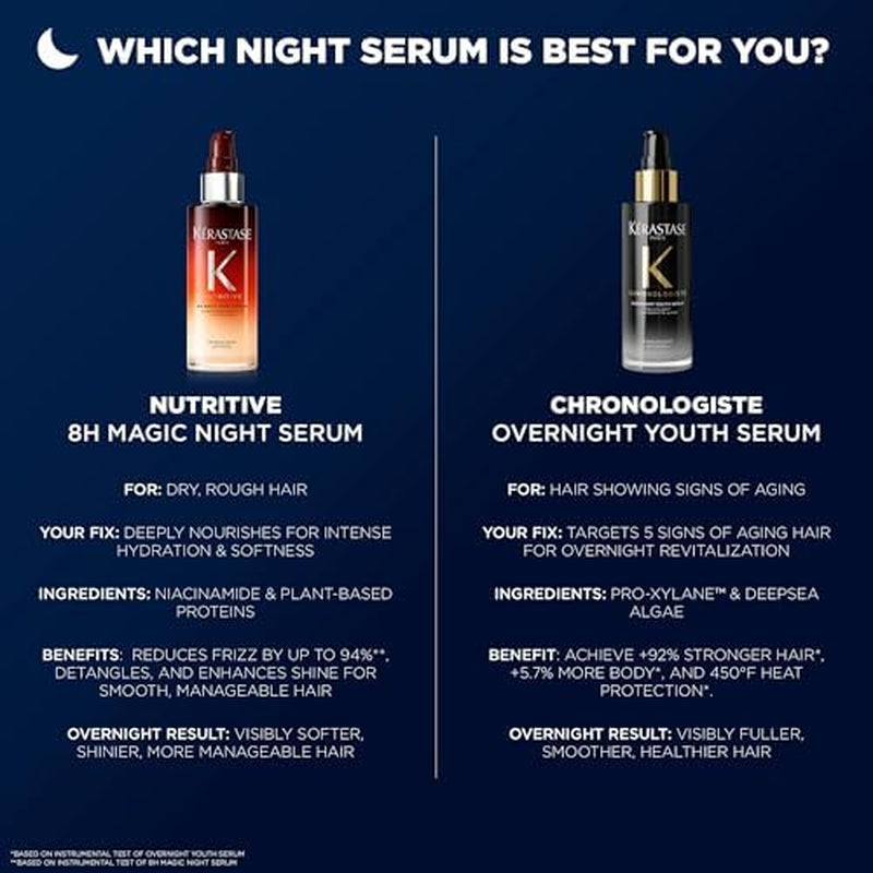 Kerastase Nutritive 8H Magic Night Serum - Overnight Treatment for Dry Hair, Enhances Shine, with Plant-Based Proteins
