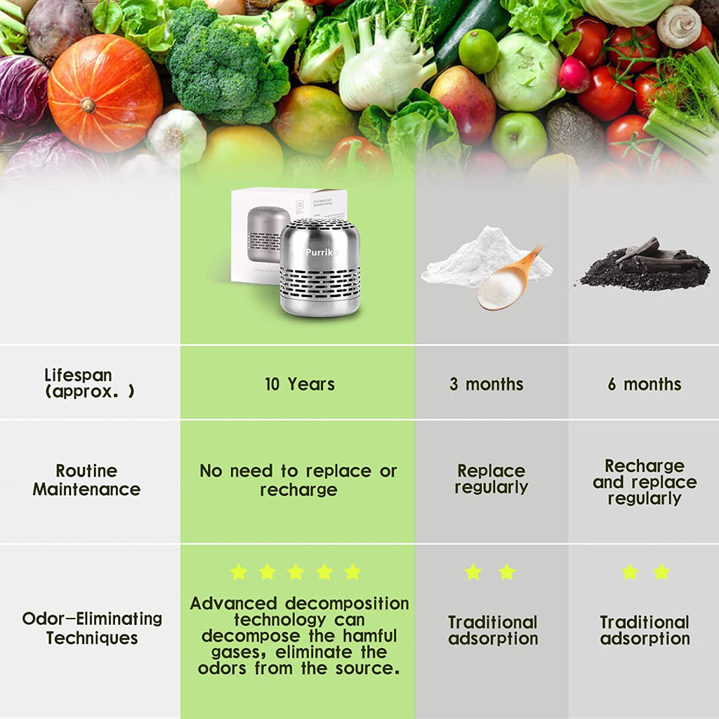 Refrigerator Deodorizer,Lasts up to 10 Years,Refrigerator Odor Eliminator,Fridge Deodorizer,More Effective than Baking Soda Bamboo Air Purifying Bags
