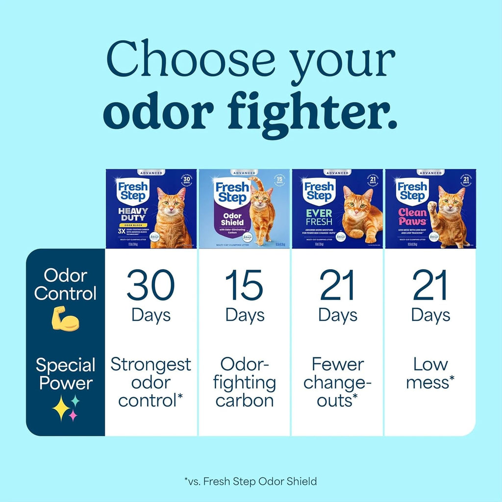 Heavy Duty Odor Block Advanced Multi Cat Clumping Litter with Febreze, 17.5 Lb (Package May Vary)