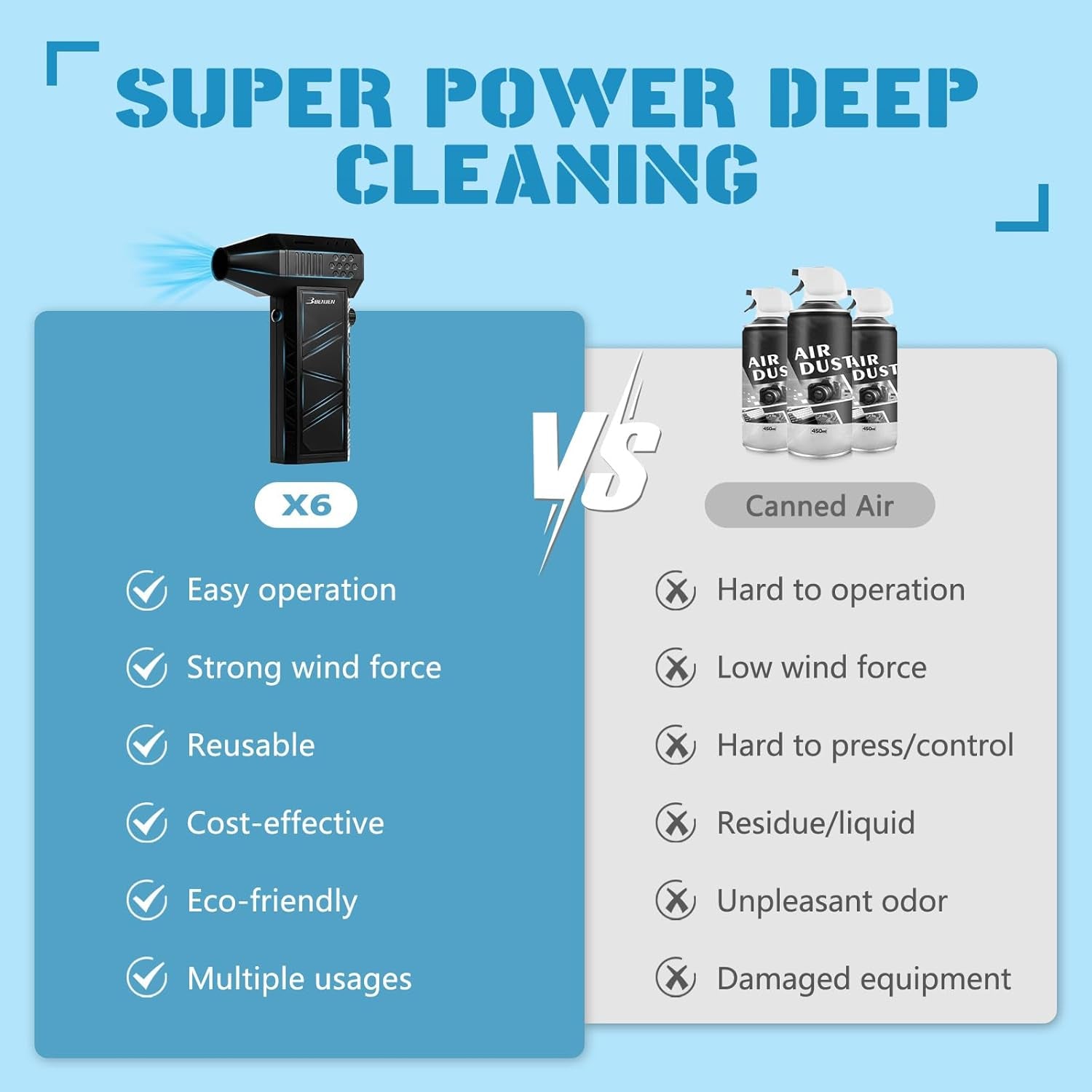 Compressed Air Duster-150000Rpm Electric Air Duster for Cleaning Keyboard & PC Infinitely Adjustable Speed Cordless Turbo Fan Turbo Dryer Blower for Car, Air Bed, Outdoors, Home.