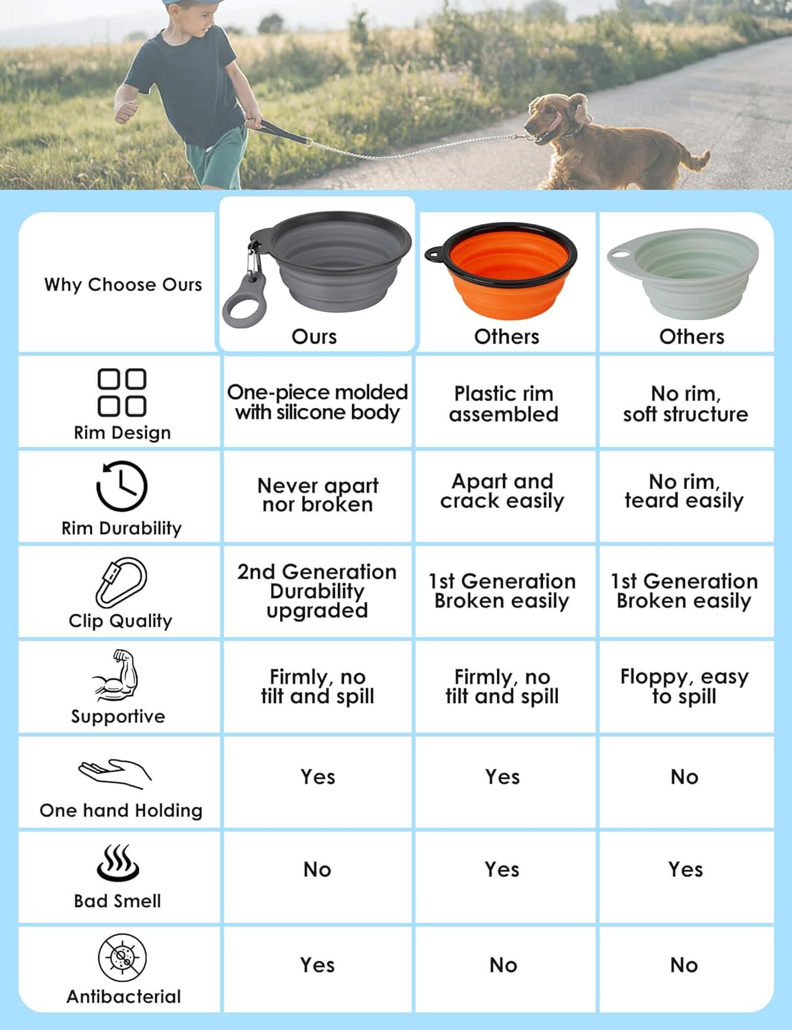Collapsible Dog Bowls with Bottle Carrier, 2 Pack Travel Dog Water Bowl Upgraded Carabiner, One-Piece Molded Rim No Fall off or Crack, Foldable Silicone Portable for Pets Walking Hiking 15Oz
