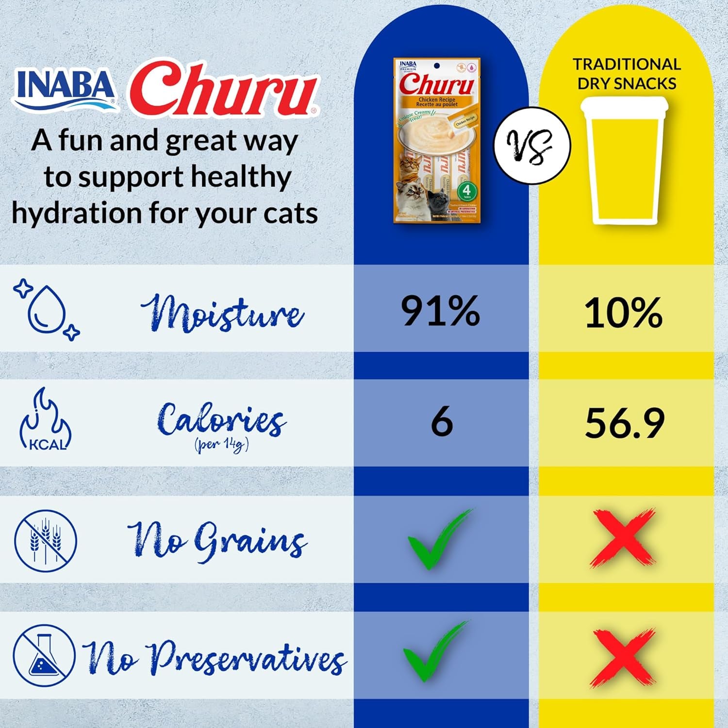 Churu Cat Treats, Lickable, Squeezable Creamy Purée Cat Treat with Green Tea Extract & Taurine, 0.5 Ounces Each Tube, 20 Tubes, Chicken Variety Box
