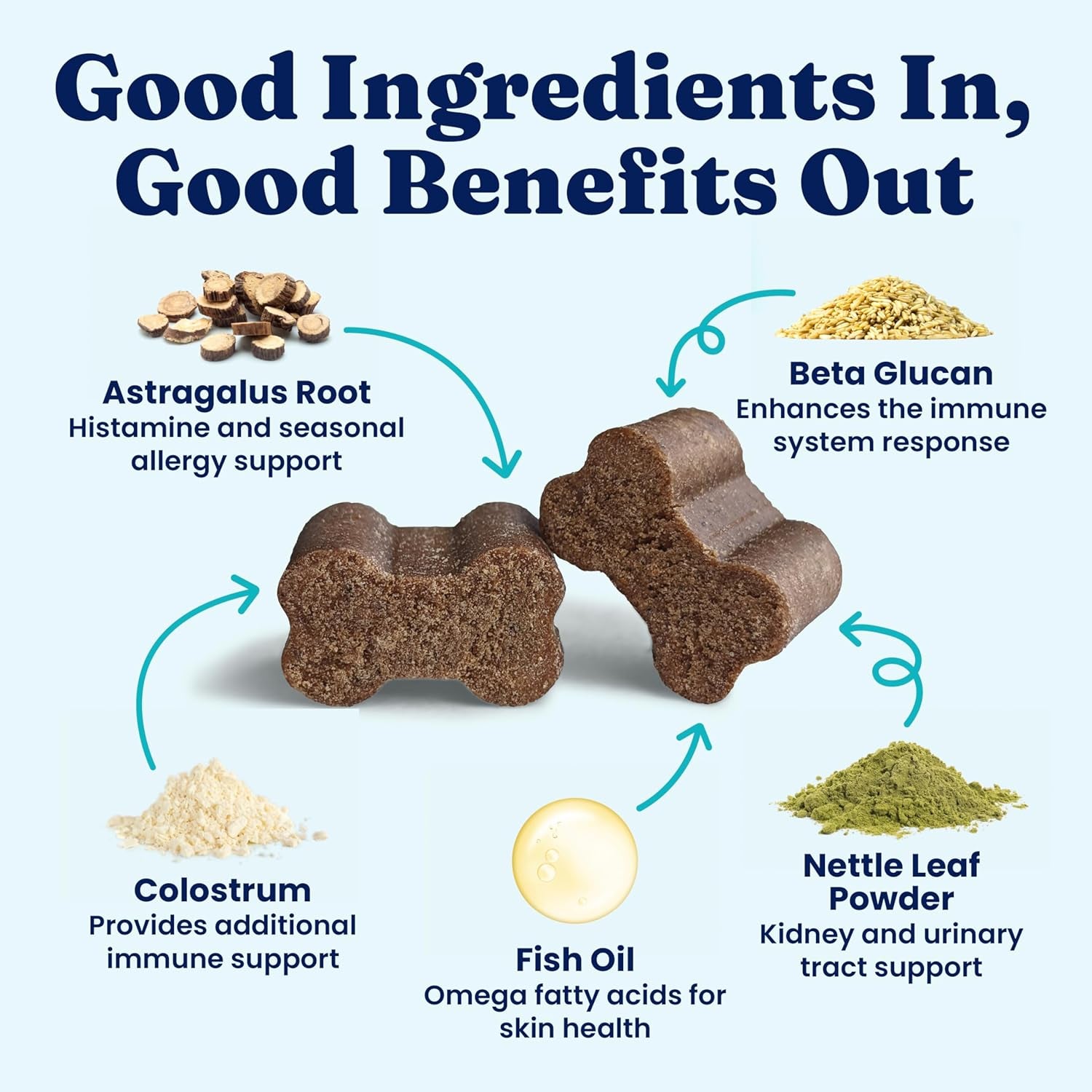 Dog Allergy Relief Chews - Dog Itching Skin Relief & Seasonal Allergies Support - Alaskan Salmon Oil for Dogs Skin, Coat & Immune Support - Bacon Flavor Soft Allergy Chews for Dogs -120Ct